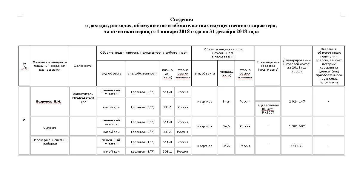 Декларация о доходах фсин. Сведения о доходах Мировых судей. Декларация доходов судей. Сведения о доходах и расходах судьи. Сведения о доходах за год.