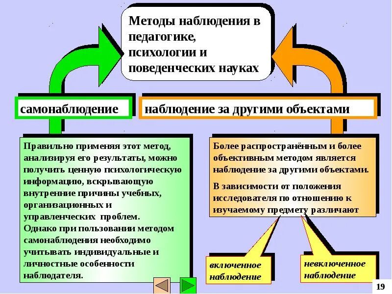 Методика проведения эксперимента. Методика проведения опытов. Методы проведения опыта. Методы проведения эксперимента. Какие утверждения соответствуют результатам проведенных экспериментальных наблюдений