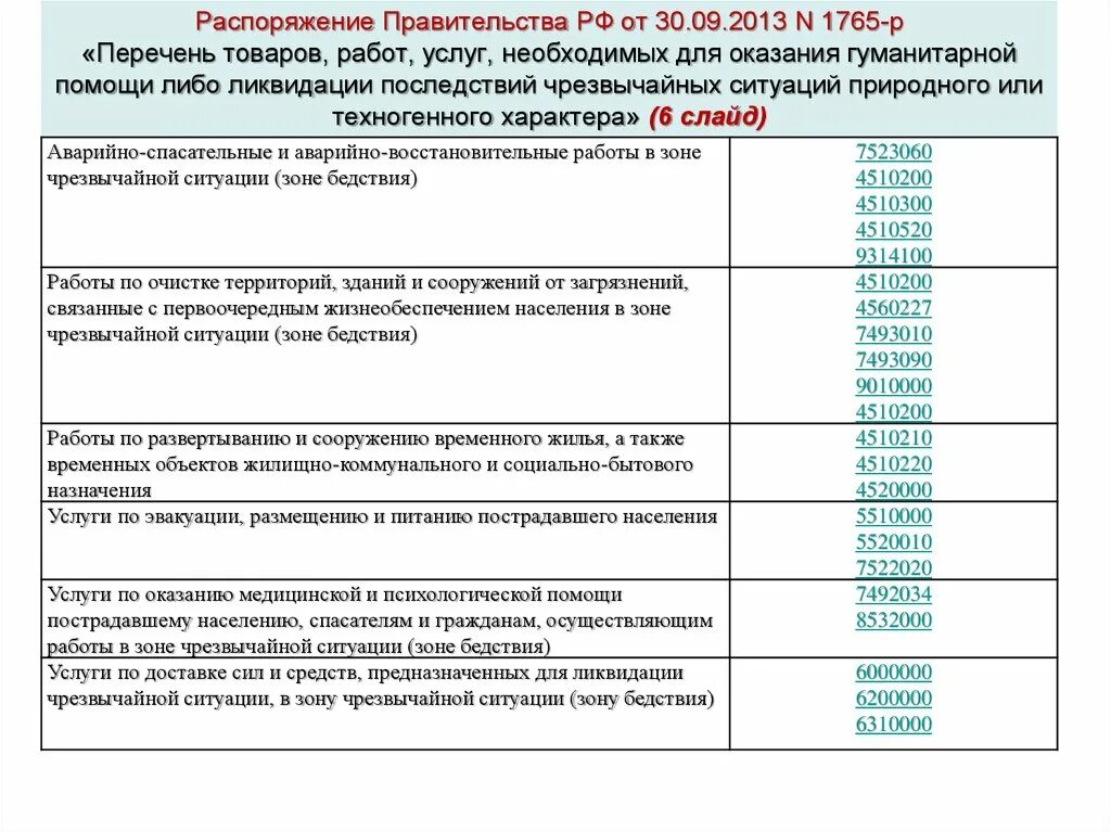 Постановления правительства список. Перечень товаров работ услуг. Приказ правительства РФ. Перечень товаров и услуг.