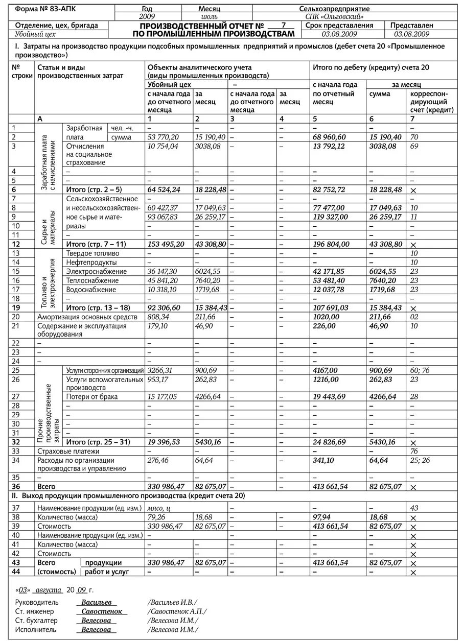 Производственный отчет. Бланки производственный отчет. Форма продуктового отчета. Формы отчетности АПК. Отчет цеха