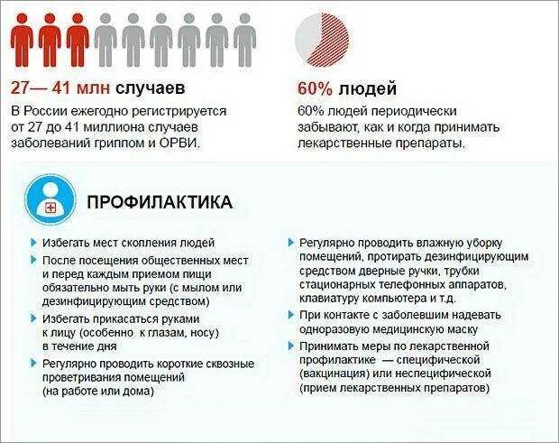 Болит горло 1 триместр. Профилактика ОРВИ при беременности. Профилактика ОРВИ У беременных. Профилактика гриппа у беременных. Профилактика респираторных заболеваний у беременных.