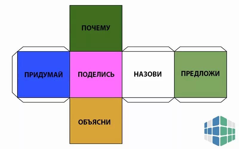 Кубик Блума рефлексия. Кубик Блума для дошкольников. Кубик Блума на уроках математики. Кубик Блума шаблон. Игра кубик блума