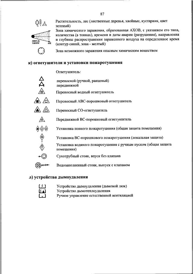 Боевой устав пожарной охраны 444 условные обозначения. Приказ 444 боевой устав обозначение. Боевой устав пожарной охраны обозначения. 444 Приказ МЧС.