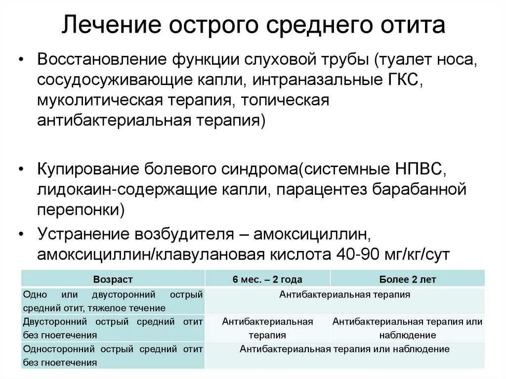 Лечение воспаления среднего уха у взрослых. Воспаление среднего уха лекарство. Лечение острого среднего отита. Острый Гнойный средний отит клинические рекомендации. Отит у детей клинические рекомендации.