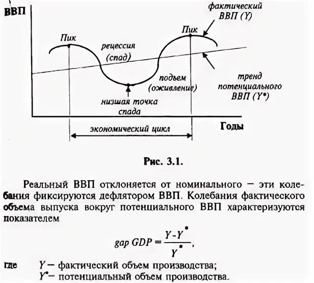 Автор упоминает о циклах деловой активности экономических. Автор упоминает о циклах деловой активности экономических