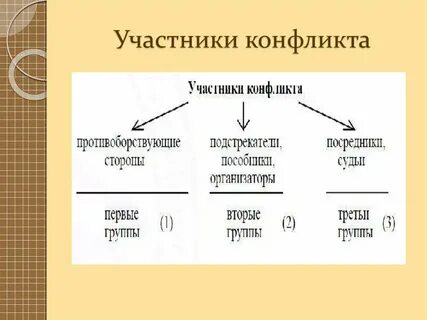 Назовите участников конфликтов