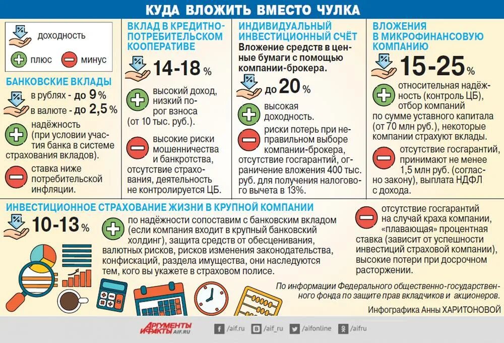 Куда вложить деньги в россии. Куда можно вложить инвестиции. Куда инвесторы вкладывают деньги. Во что инвестируют в России. Наиболее выгодное вложение денег.