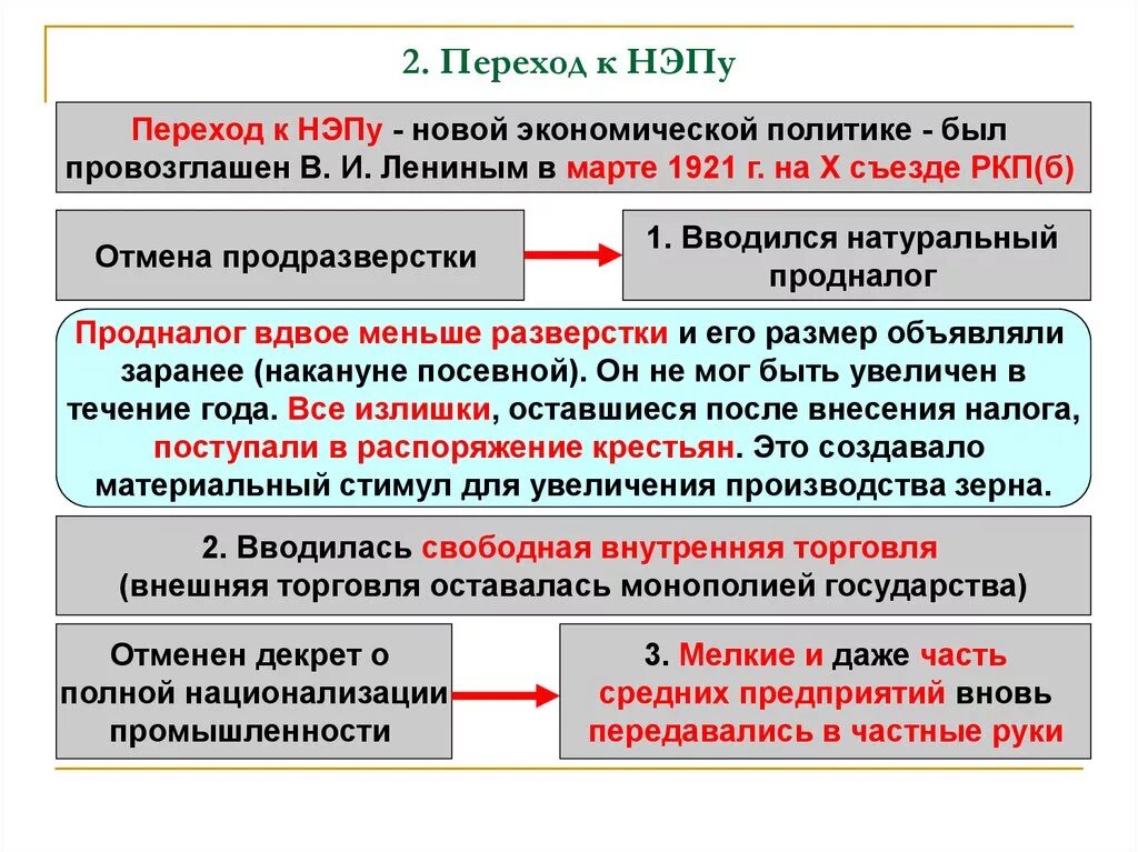 Переход к нэпу был негативно воспринят многими