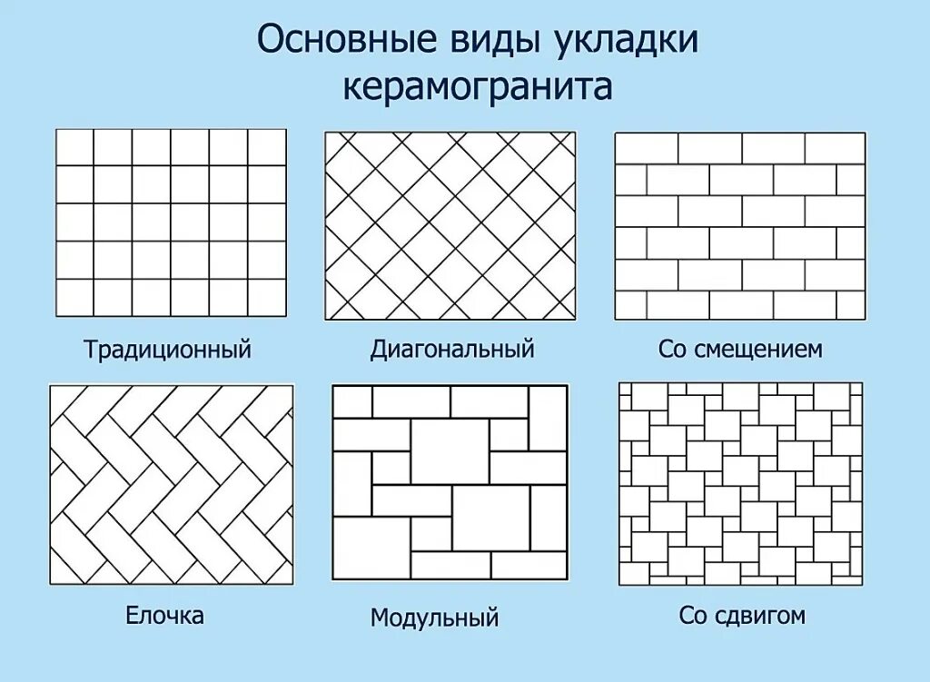 Схема раскладки тротуарной плитки. Способы укладки керамогранита на пол схемы. Схемы раскладки керамогранита. Схема раскладки прямоугольной плитки на пол. Способы раскладки