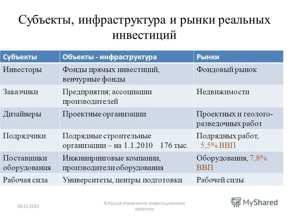 субъект инфраструктуры это. субъекты транспортной инфраструктуры и перевозчики обязаны. субъекты транспортного комплекса. уровни безопасности транспортной безопасности. субъект транспортной инфраструктуры.