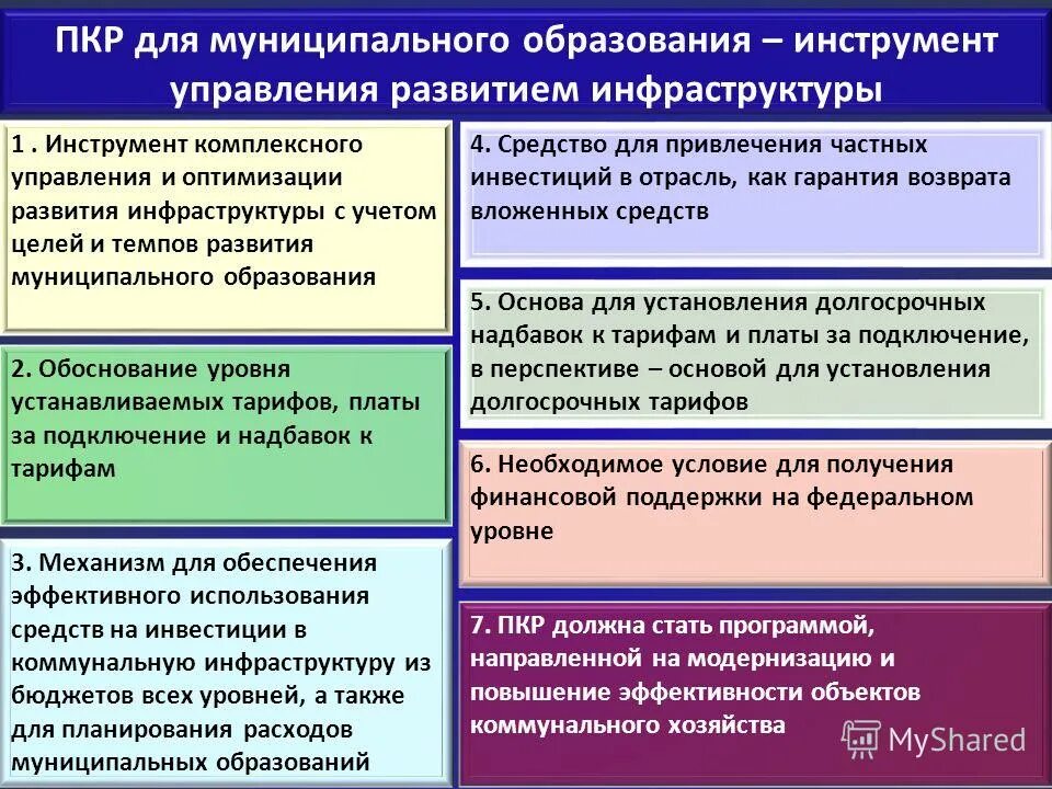 Программа комплексного развития систем коммунальной инфраструктуры. Разработанные программы комплексного развития. Комплексная программа развитие. Разработанные программы комплексного развития. План развития муниципального образования.