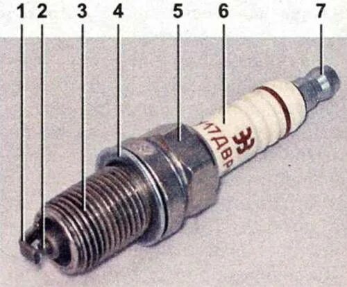 Свечи зажигания ваз 2115 инжектор 8. ВАЗ 2110 зазор на свечах инжектор 8 клапанов. Зазор свечей ВАЗ 2110 8 клапанов. Зазор на свечах зажигания ВАЗ 2110 инжектор 8 клапанов. Зазор свечей на Гранте 8 клапанной.