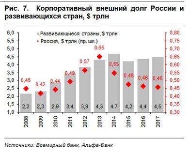 Долги в реальном времени
