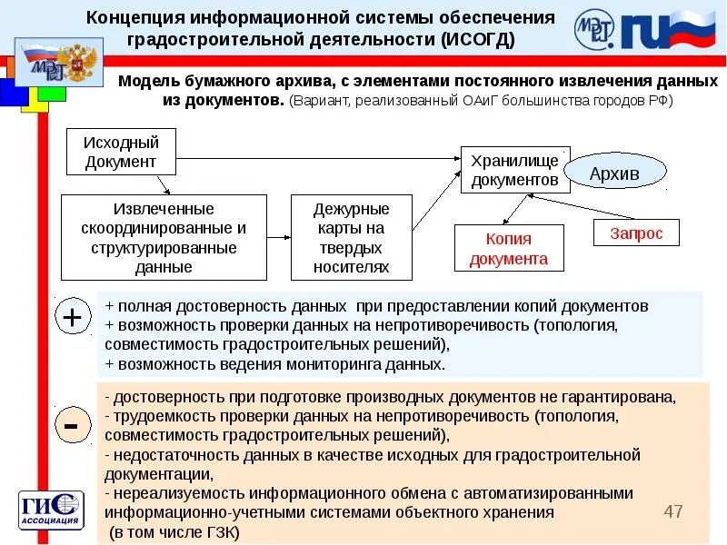 Информационные системы градостроительной деятельности. Концепция информационной системы. Обеспечения градостроительной деятельности. Разработка вариантов концепции ИС. Управление градостроительной деятельности пермского края