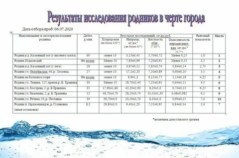 Сбербанк лысьва график
