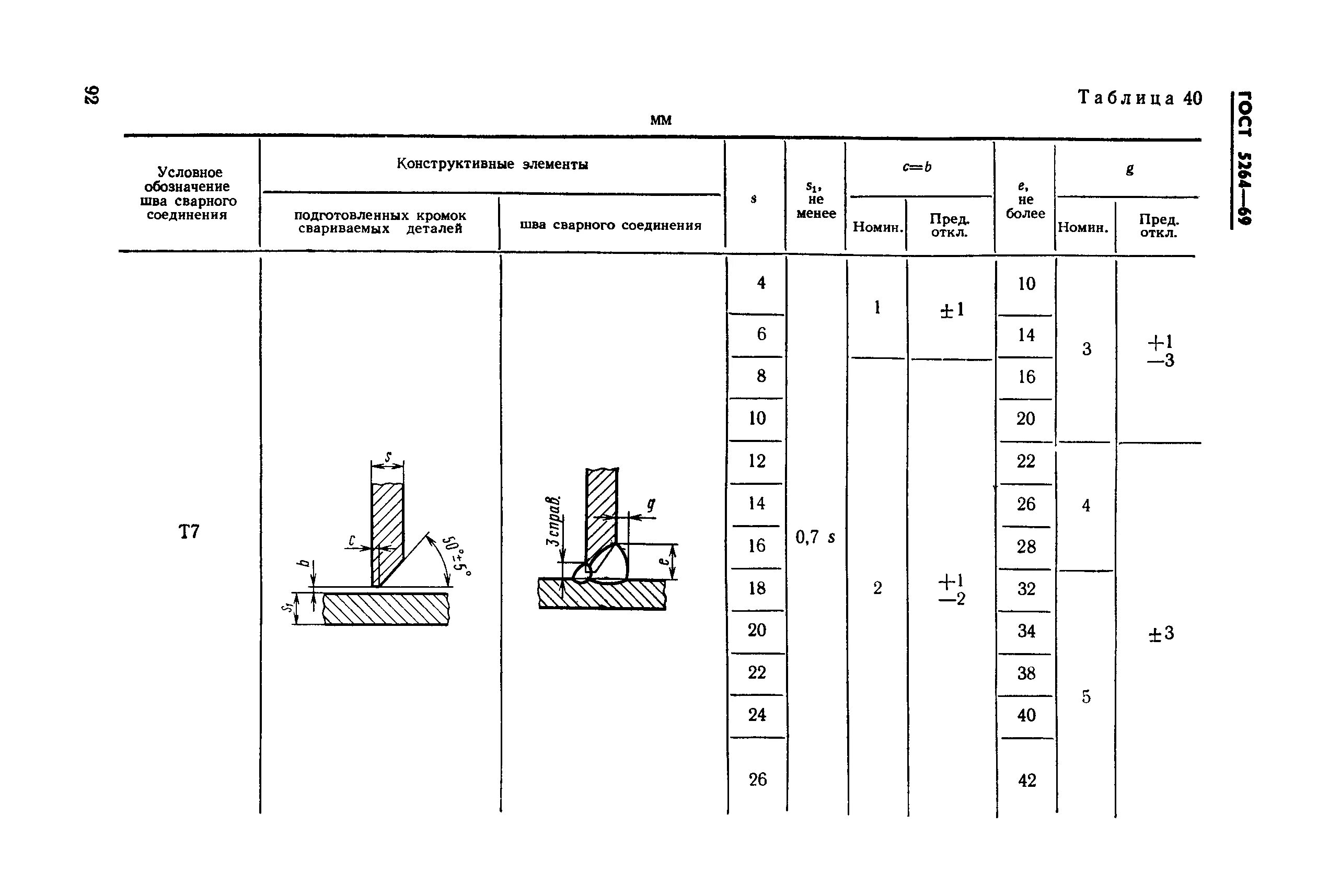 Конструктивные элементы углового сварного шва. Основные типы конструктивные элементы сварных соединений. Основные типы конструктивные элементы и размеры сварных соединений. Конструктивные параметры сварного шва. Конструктивные элементы сварных соединений.