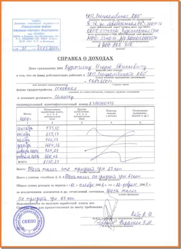 За последних 6 месяцев справку. Как правильно оформить справку о доходах. Справка о доходах за 4 месяца образец. Справка о доходах за 6 месяцев по форме банка образец. Справка о доходах Россия образец.