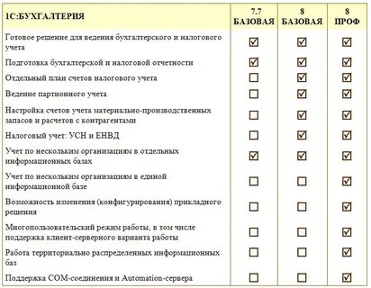 Проф в базовую