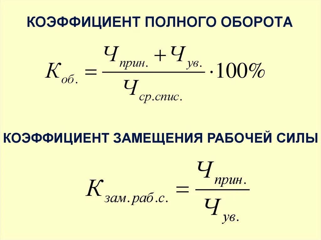 Коэффициент ответов