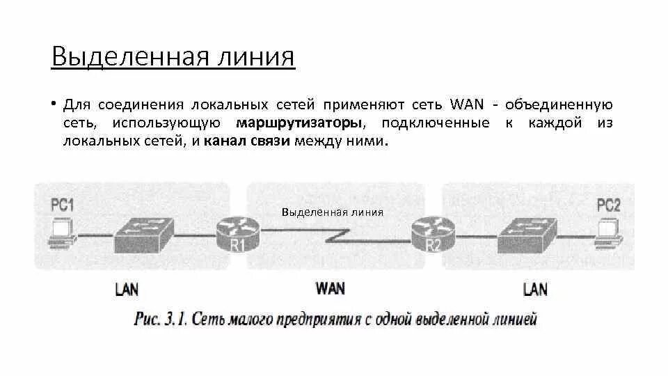 Выделенная линия связи