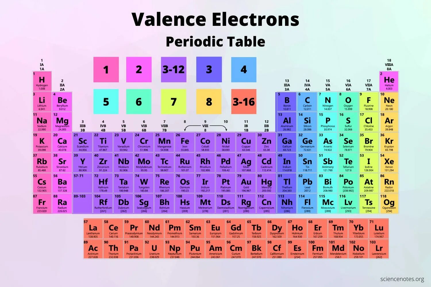 Electron 6. Valence electron. periodic table of the elements 1920х1080. groups and periods in periodic table. periodic table of elements 500x500.