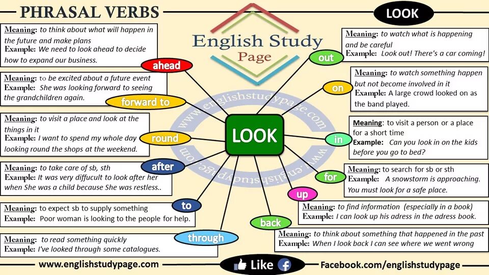 Фразовые глаголы в английском языке look. Phrasal verbs в английском. Look at Фразовый глагол. Фразовые глаголы с глаголом look. Предложения с made up