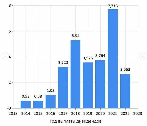 Показатели ммк 2023. Ммк акции дивиденды. Дивиденды и финансовые показатели. Акции ммк цена дивиденды. Дивиденды ммк в 2022.