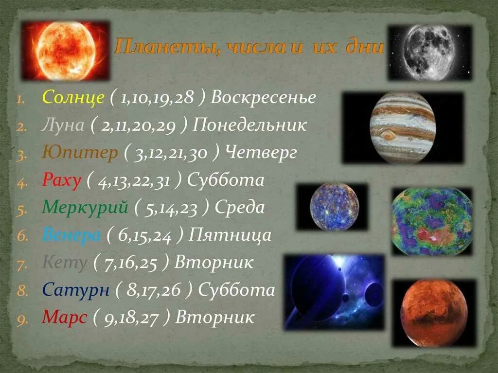 Какая планета по рождению