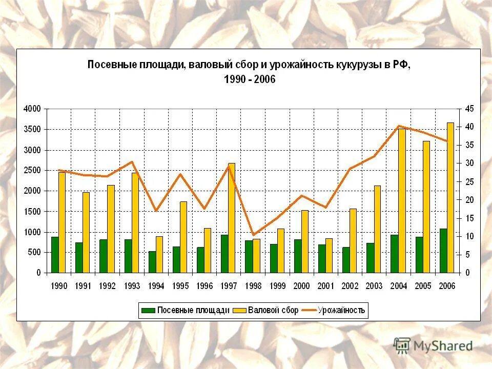 Екатеринбург средние температуры по месяцам. Норма осадков по месяцам. Среднемесячная температура. Среднегодовая температура в екатеринбурге. Статистика температуры в москве за 10 лет.