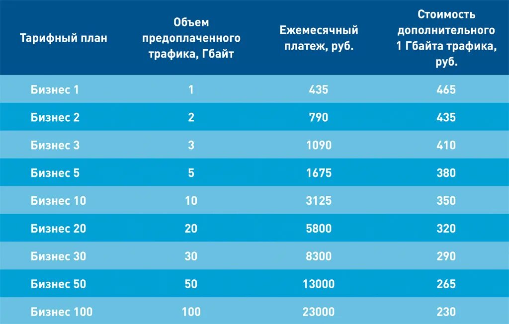 Спутниковый интернет оборудование и тарифы. Тарифный план. спутниковый интернет тарифы. тарифный план интернет. скорость спутникового интернета.