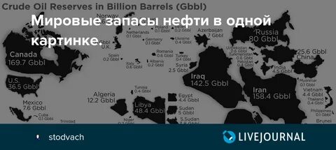 Запасы нефти сибири