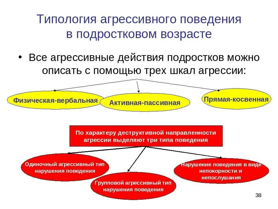 Агрессивное поведение это поведение в отношении