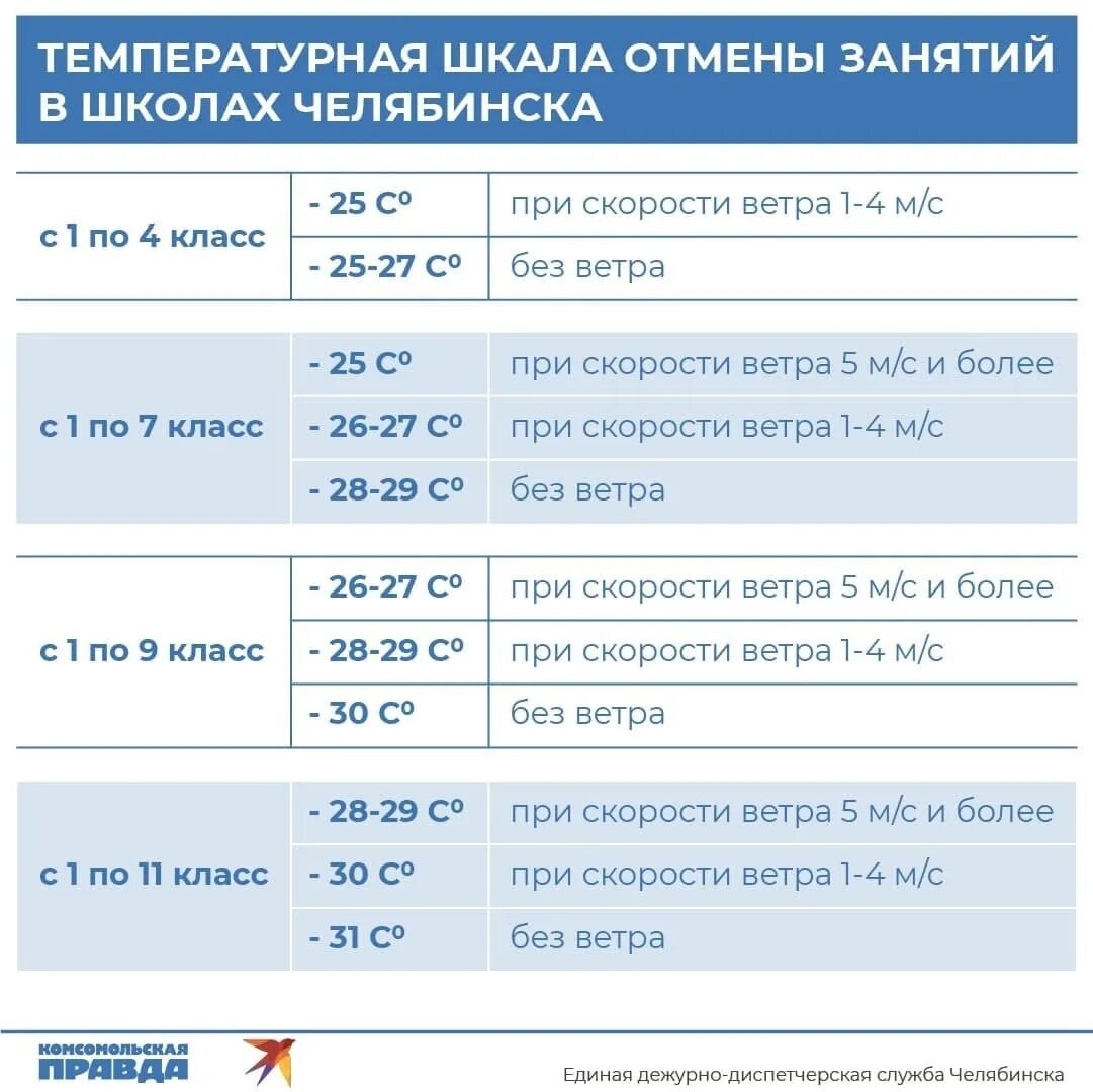 Отменили ли. Отмена занятий. Отмена занятий температурная шкала. Отмена занятий в школах. Отмена занятий в школах Челябинска.