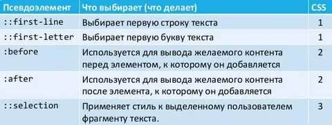 Псевдо элементов