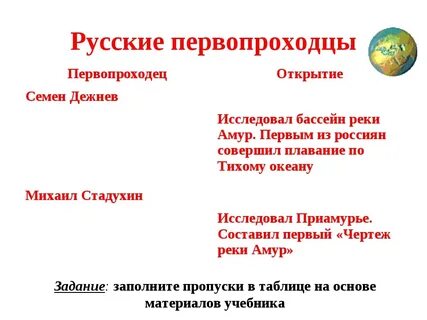 Таблица первопроходцев