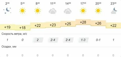 Иркутск область погода точная погода