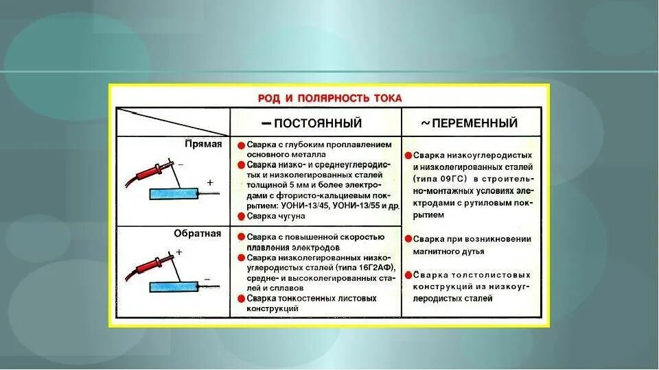 Прямая и обратная инвертором. Сварка прямая и Обратная полярность. Полярность тока при питании дуги постоянным током. Полярность тока при сварке инвертором. Ток прямой полярности при сварке.