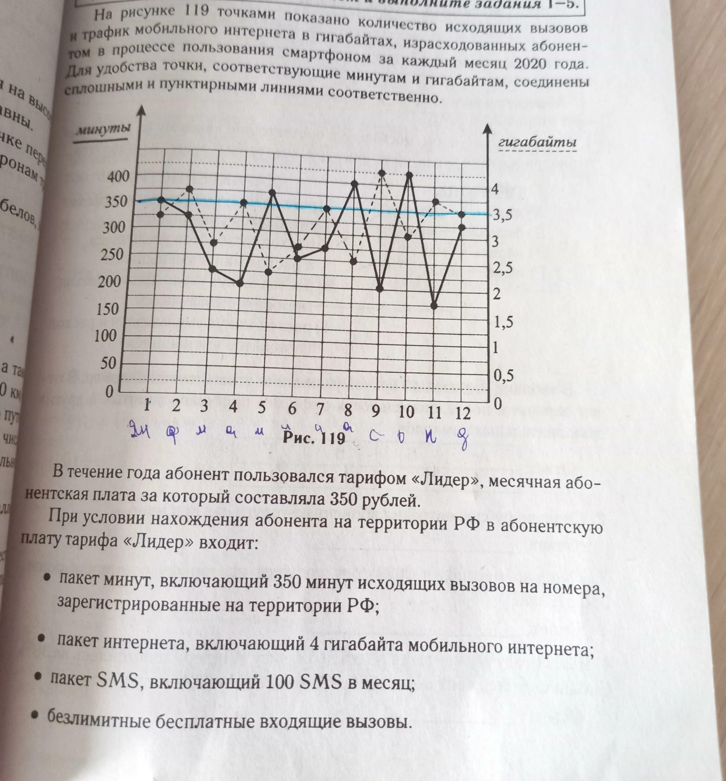 Сколько месяцев в 2019 году расходы по тарифу составили Ровно 350 рублей. Сколько месяцев в 2020 году расходы по тарифу составили Ровно 350 рублей. Сколько месяцев в 2019 году расходы по тарифу ст. Сколько месяцев в 2019 году расходы по тарифу составили Ровно 455 рублей.