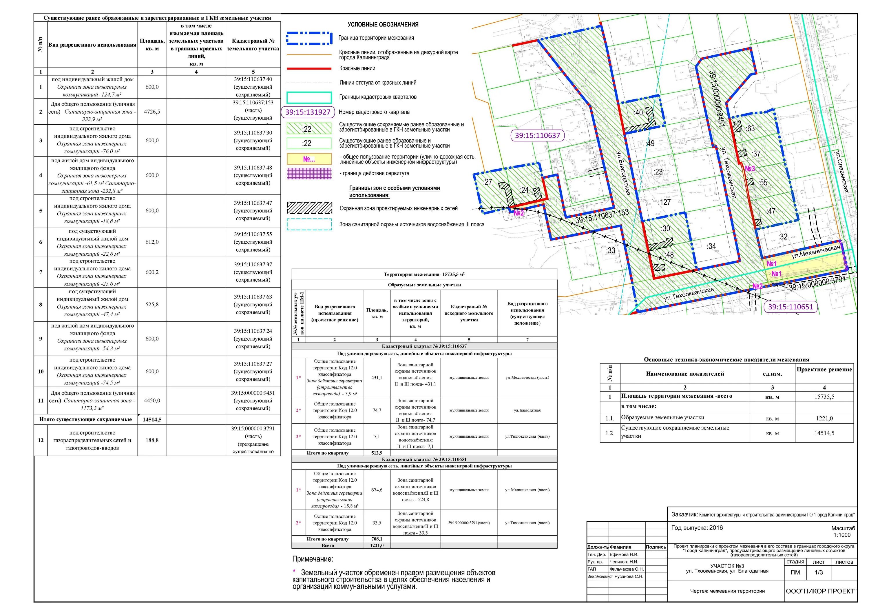Охранная зона инженерных сетей. Санитарно защитные зоны инженерных коммуникаций. Охранная зона инженерных сетей. Охранная зона водопровода диаметр 700мм. Санитарно-защитная зона коллектора канализации.