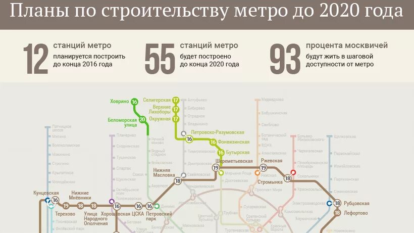 Со сколько метро в москве