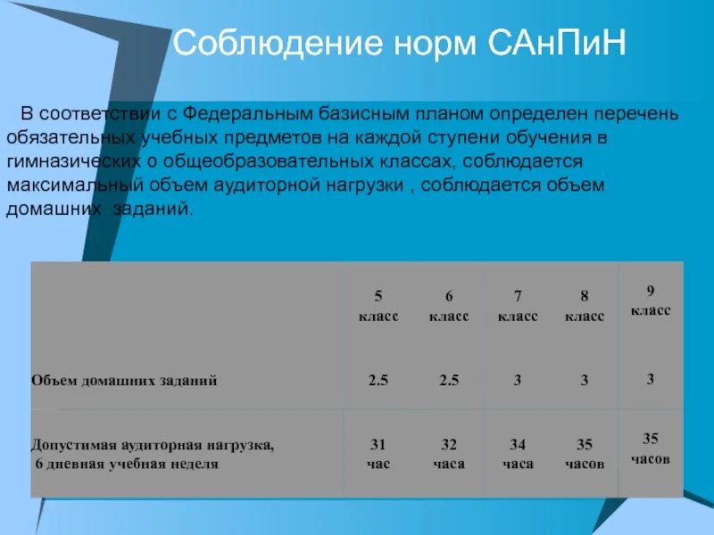 Недельная нагрузка в школе. Аудиторная нагрузка в школе это. Аудиторная недельная нагрузка что это. Максимальная учебная нагрузка по классам САНПИН. Объем часов аудиторной нагрузки.