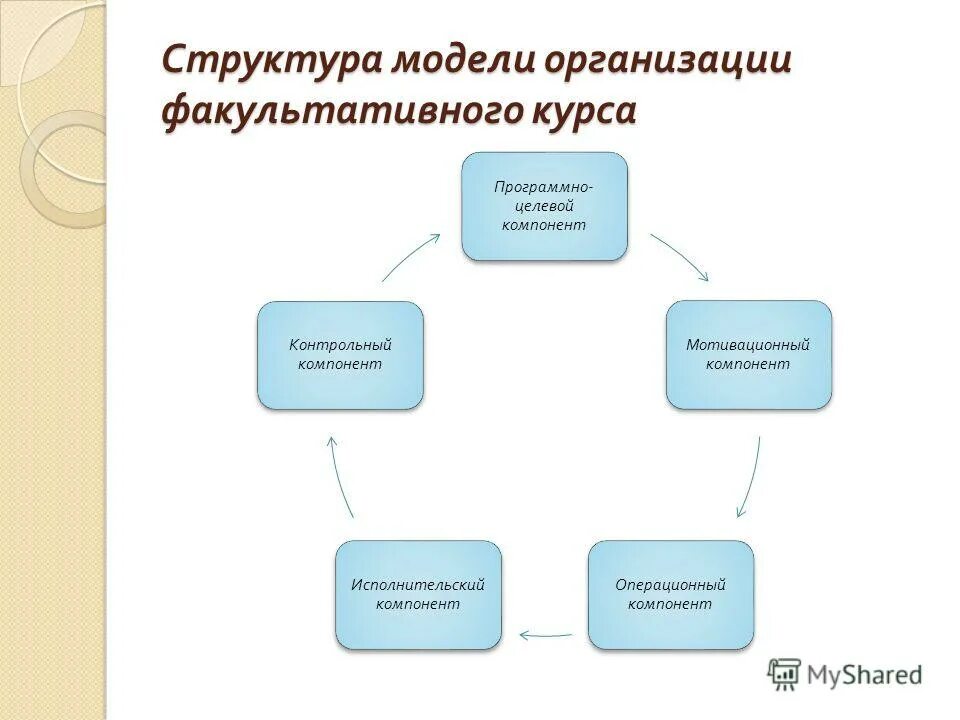 общая характеристика усвоения. характеристика усвоения действие. последовательность структурных компонентов учебной деятельности. таблица компоненты учебной деятельности. компоненты мотивации учебной деятельности внутреннее.