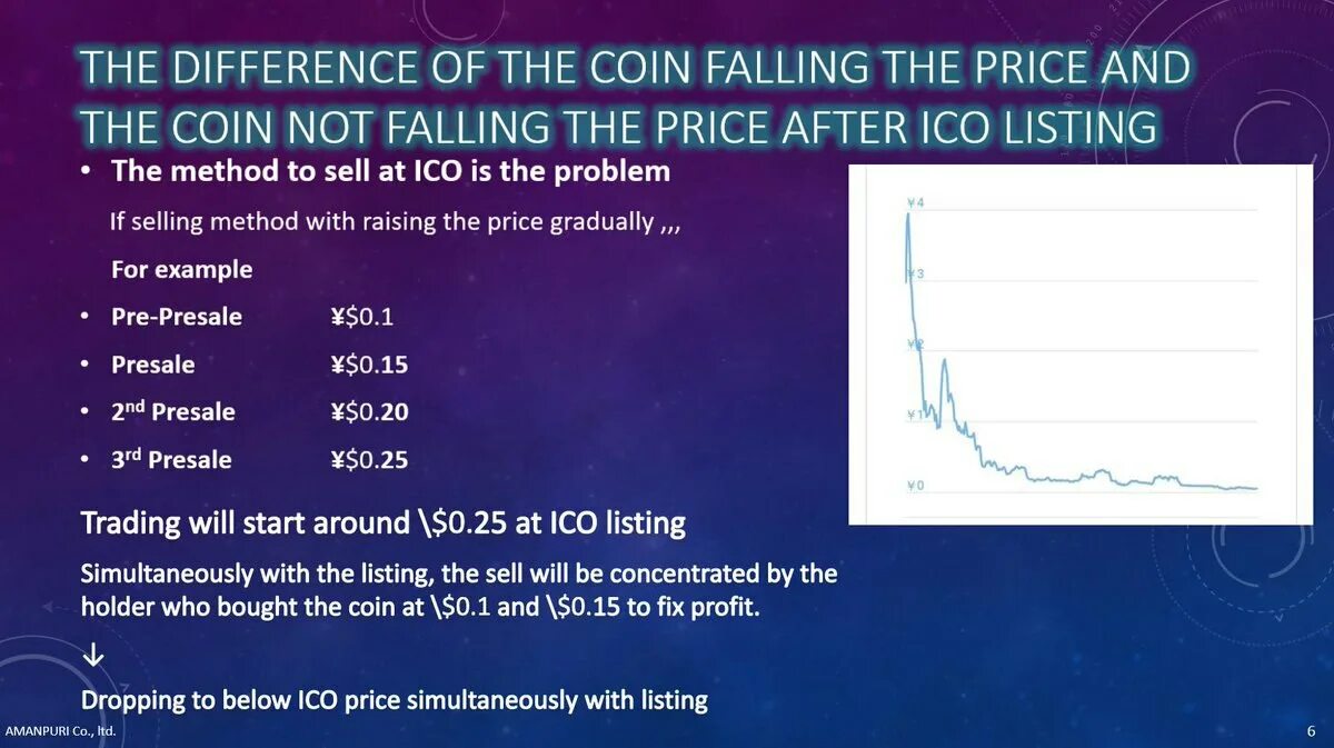 Notcoin загадка. Not Coin листинг. Нот коин. Not Coin Price. About not Coin.