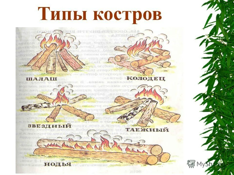 Костер нодья предназначение. Назначение костра нодья. Какой тип костров не существует. Типы костров колодец шалаш звездный таежный нодья. Назовите тип костра.