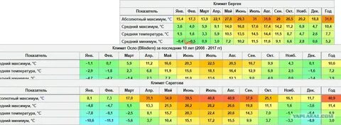 Катунки погода сегодня и сейчас температура светимостью