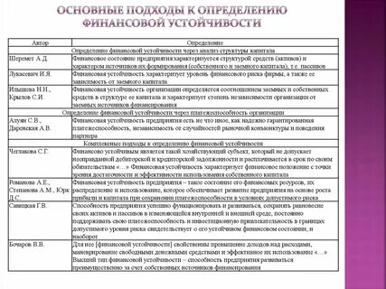 Определение финансов предприятий