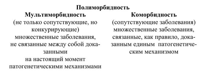 Полиморбидность это. Мультиморбидность. Коморбидность полиморбидность мультиморбидность. Полиморбидность в гериатрии. Мультиморбидность у пожилых.