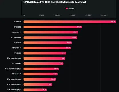 Rtx 4080 vs rtx 4080 super