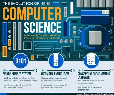 Computer science 1