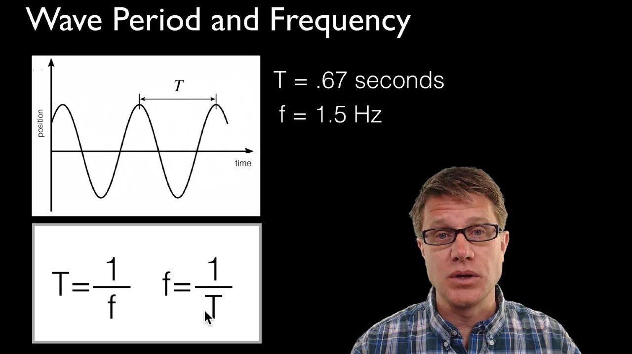 People frequency. Wave period. how to calculate frequency of a wave.